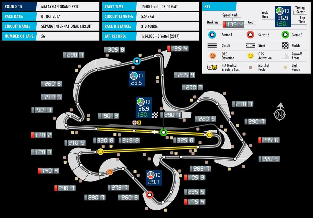 2017 FORMULA ONE PETRONAS MALAYSIAN GRAND PRIX SEPANG Date 29 Sep 01 Oct Race distance 310.408 km Circuit length 5.