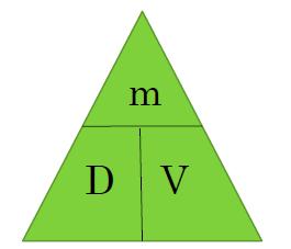Formula: Density (D) = Mass (m) Volume (V) = Mass (m) Volume (V)