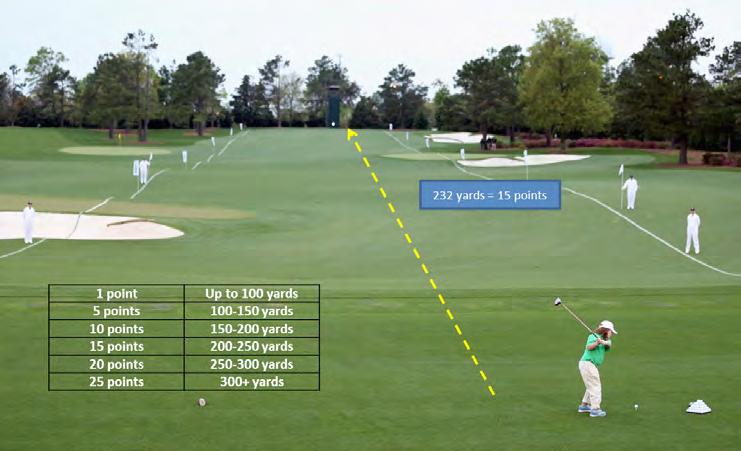 STATION SETUP Drive Setup Utilize a cup cutter or other similar device to secure pins and flags at regular intervals (preferably the scoring distances) to create a driving range that is at least 300