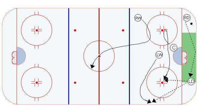Diagram: Behind the net to middle od board-side breakout (Yellow to