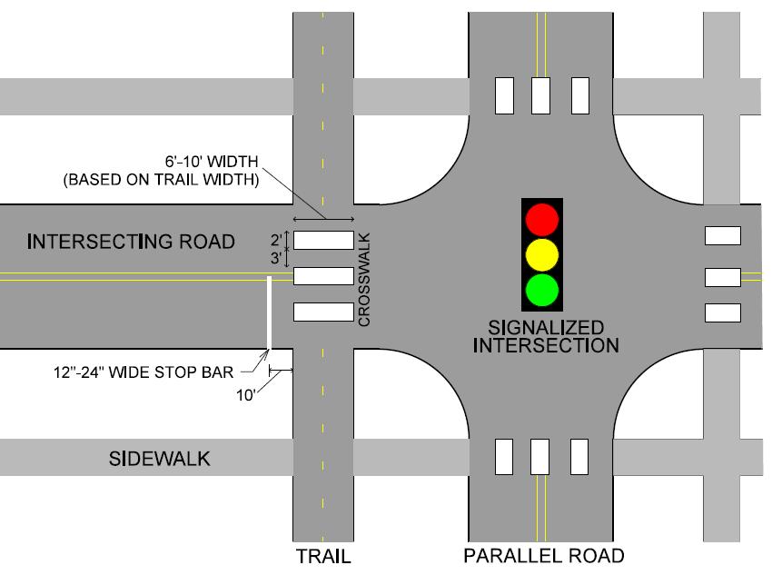 Example placement of stop bar and crosswalk at