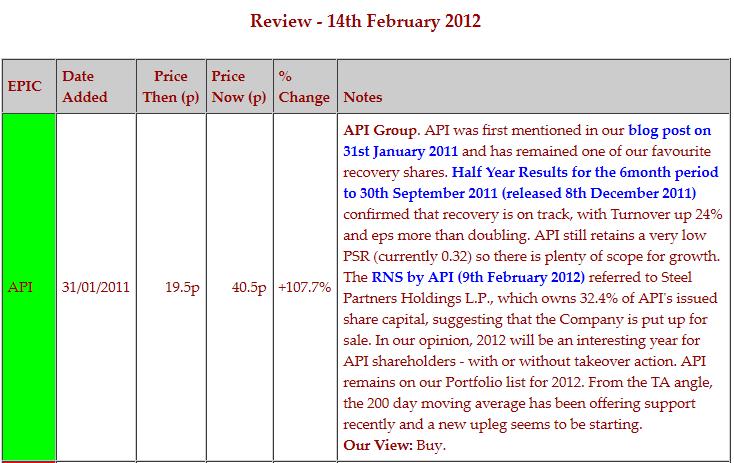 Following an RNS on 9 th February 2012, I