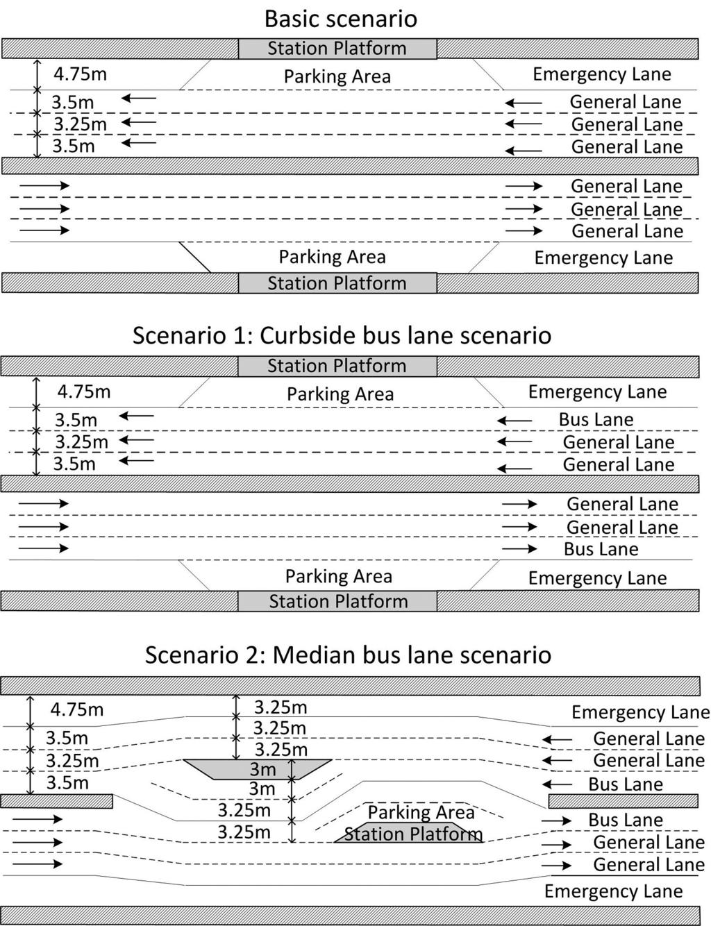 Simulated Analysis of Exclusive Bus Lanes on Expressways: Case Study in Beijing, China Figure 2.