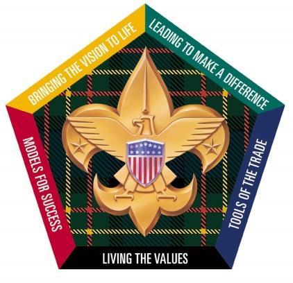 Name Address Wood Badge Training Application S7-421-15-2 City State Zip Home Phone Cell Phone Alt Phone E-mail Home District Primary Scouting Position Unit Type (circle): Troop Pack Crew Ship Team