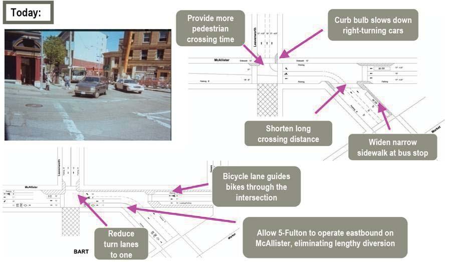 Pedestrian Safety Improvements for Key