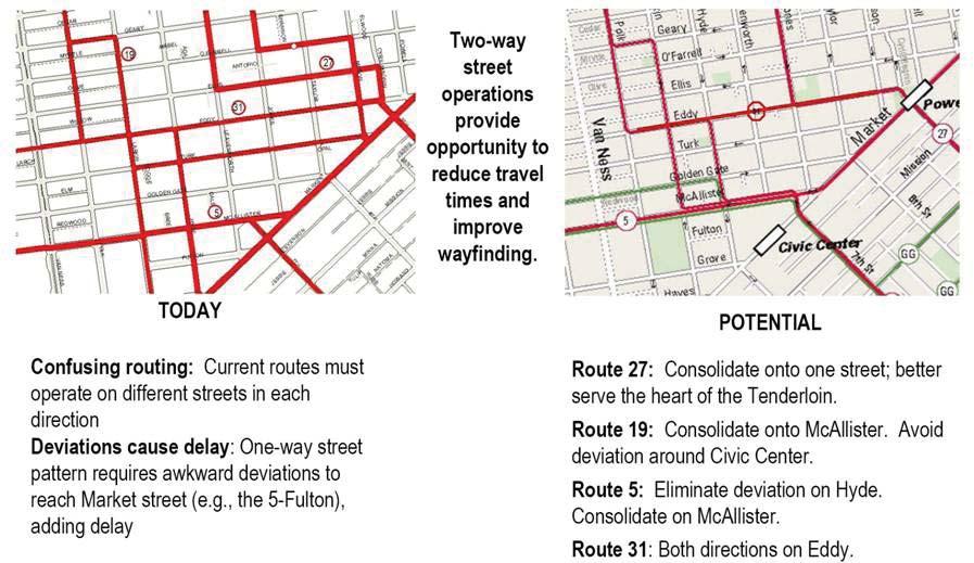 5.1.3 TRANSIT SERVICE While some of the projects recommended below are related exclusively to transit, others would also serve to improve pedestrian conditions; bus bulbs, for example, would improve