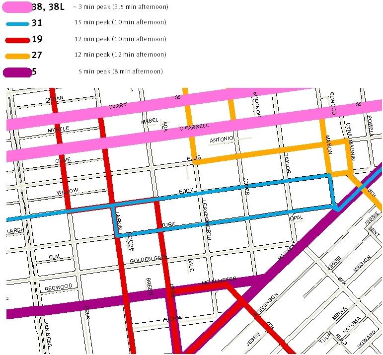 TRANSIT Transit reliability is the main problem with transit in the Tenderloin Frequency of Muni Service What We Heard From You The biggest problem with transit is bus bunching and buses not coming
