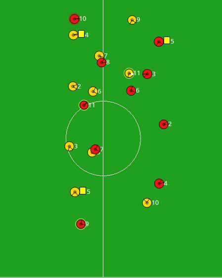 2. Introduction of general strategy The general strategy of team is mainly defensive and opportunity of attacking is looked for in active defending which process shown as Figure 1 and 2, The team