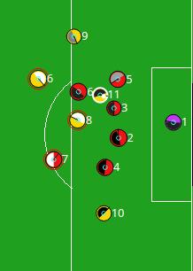 Figure 7: attractive state Figure 8: scoring chance As show in Figure 7 and Figure 8, If one side of the ball forward, another side to the