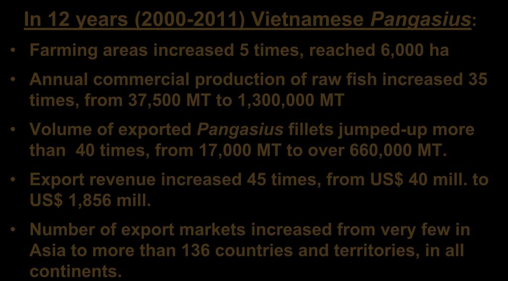 Vietnam Pangasius Success Story In 12 years (2000-2011) Vietnamese Pangasius: Farming areas increased 5 times, reached 6,000 ha Annual
