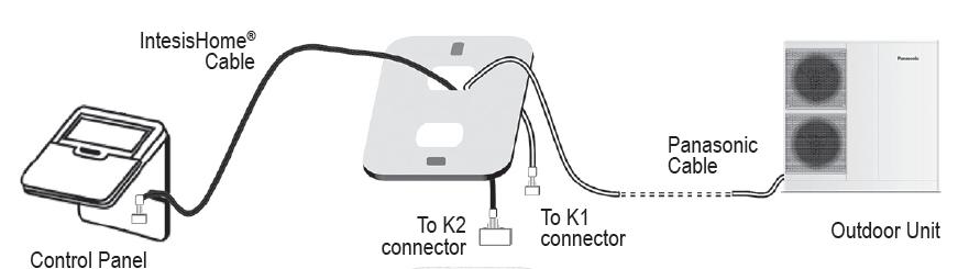 2. Connection Connection of the interface to the Aquarea system may vary depending on the different available models.
