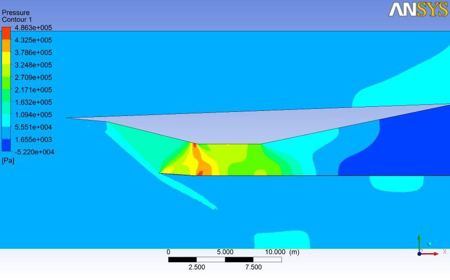 Comparison of Performance of Conic and Ramp Inlet Using CFD Figure 8 Ramp inlet pressure contour Figure 9 Ramp inlet total pressure 4.3.
