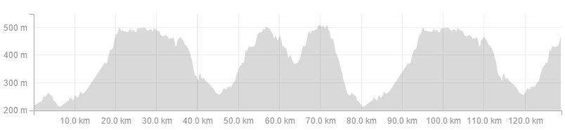 9km Elevation for the Road