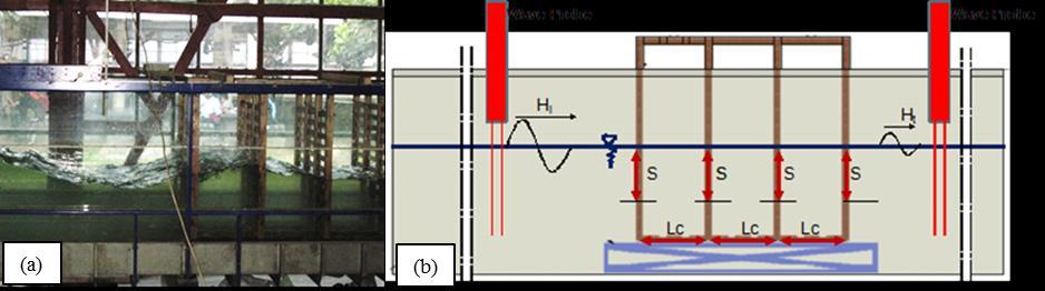 (2010) conducted 2D PSB experiments with monochromatic waves [6-7]. Fig. 17a shows the model inside the 2D flume at the ITB Ocean Engineering Wave Research Lab. Fig. 17b shows the definition sketch.