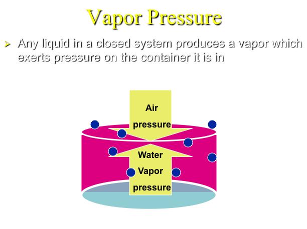 Skill 9: Vapor Pressure Vapor Pressure: Any liquid in a closed system produces a vapor that exerts pressure on the container it is in.