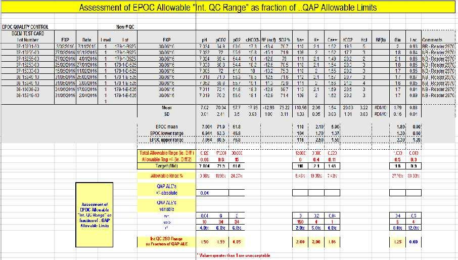 4.25 P.O.C (EPOC) Analyser Issues - QC Ranges vs.