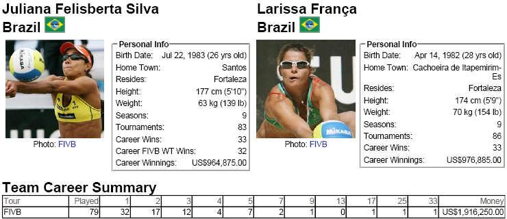 Semi-finals - Juliana Felisberta Silva/Larissa França, Brazil vs. Maria Antonelli/Talita Antunes, Brazil Team Player No.