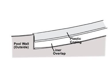 (Remove stabilizers gradually as you fold the liner over the top of the wall. )This will assure you that the liner begins going over the wall straight. (Image 20) b.