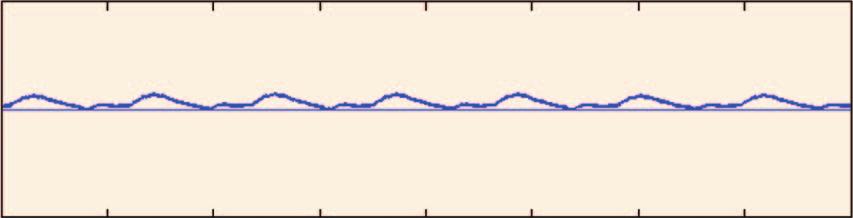 5 1 1.5 2 2.5 3 3.5 4 Time (s) Figure 8. Data recorded from Thumper, hopping with approximately zero forward velocity.