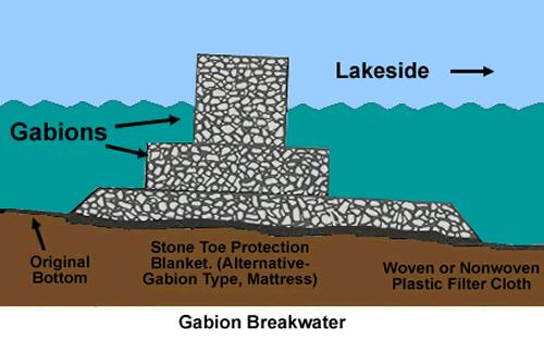 (Potential options for near shore oyster breakwaters in Delaware Bay include places where historic reefs existed in shallow nearshore areas and places where the current habitat is marginal for