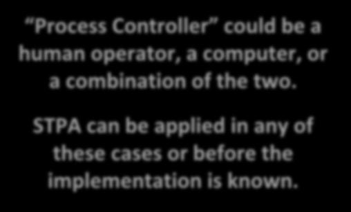 Control structure Open Close Process Controller? Open Close? Plant Status Process Controller could be a human operator, a computer, or a combination of the two.