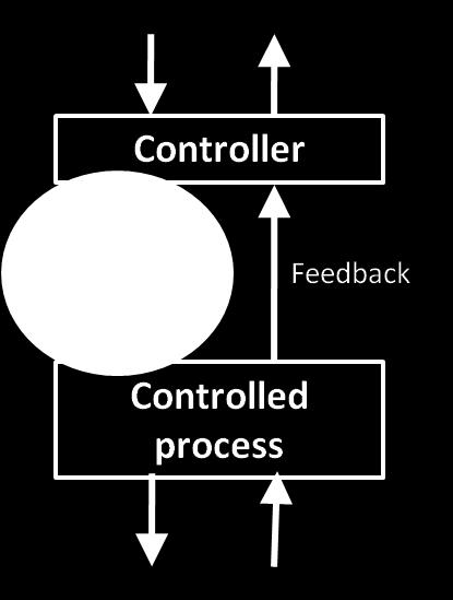 the control action Type: whether the control action was provided or not provided Control Action: the controller s command that was