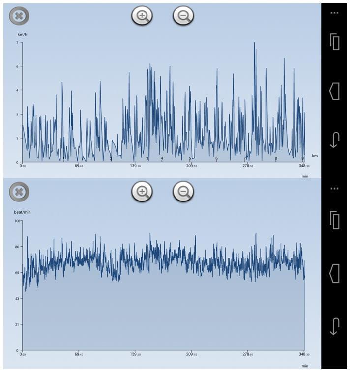 Uporabili smo tudi aplikacijo Noom CardioTrainer (Slika 18), ki omogoča merjenje srčnega utripa (zgoraj na levi strani Slike 18) brez potrebe po GPS signalu.