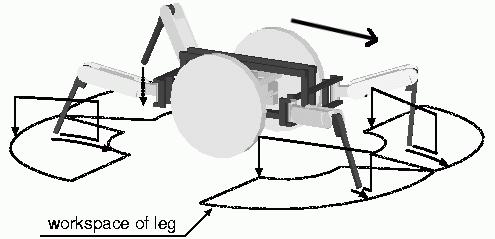 Free Gait Algorithm with Two Returning Legs of a Leg-Wheel Robot swinging phase tr (h,) tr (h,) tr (f,2) tm(h,) tr (f,) tm(f,2) tm(f,) Fig. 4. An assignment of the timing parameters.