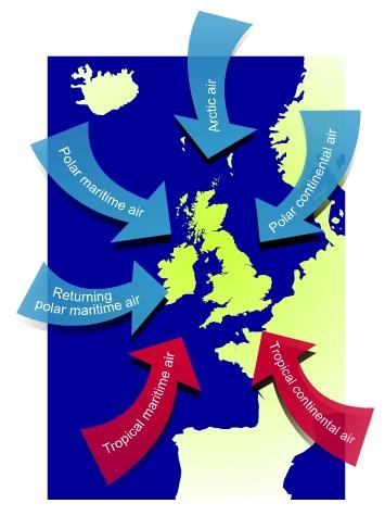 Air Masses There are 6 main Air Masses in the UK (Tc) Tropical Continental (Tm) Tropical