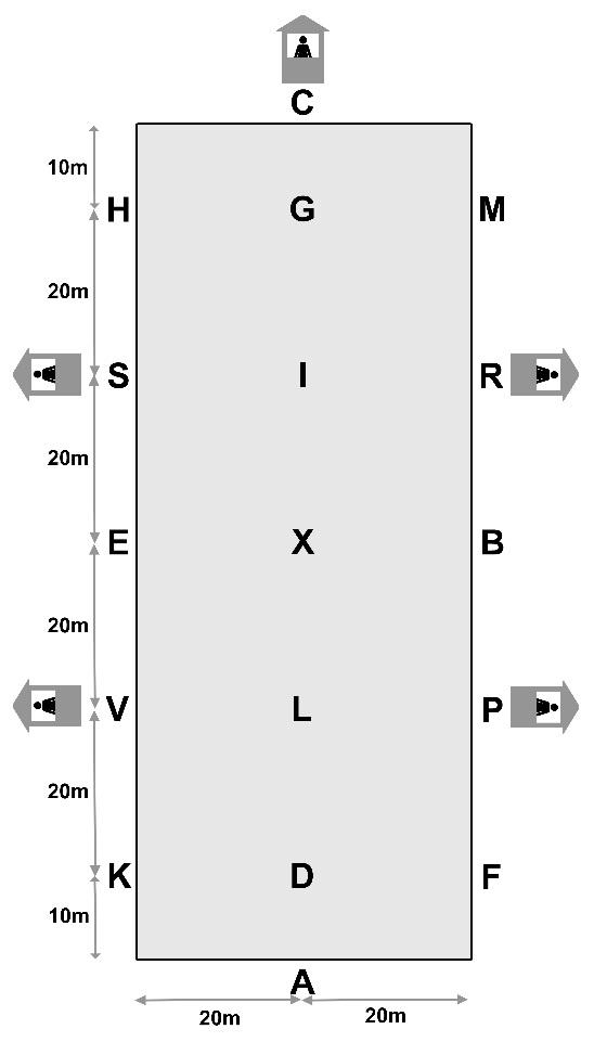 ANNEX 2 Diagram of the Driven Dressage arena