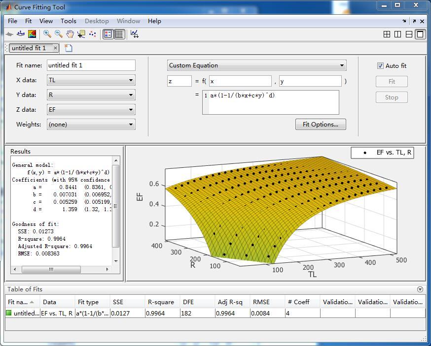 Equation input Data input Figure 9 MATLAB Curve Fitting Interface: