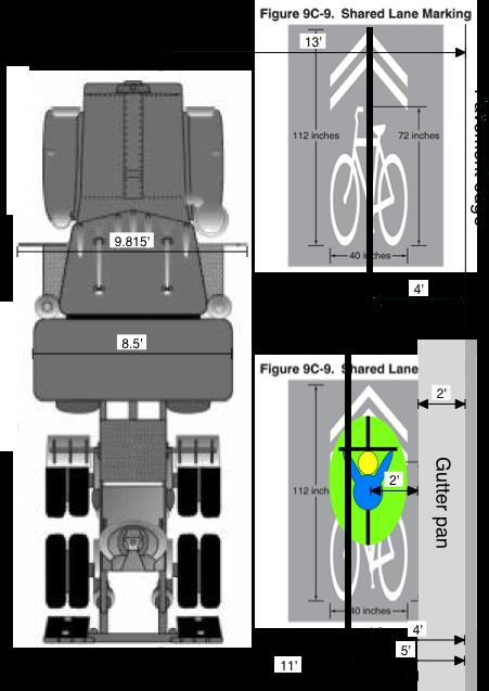 Figure 7. The SLM placed the MUTCD minimum 4 feet from curb face or edge of usable pavement in an 11 foot lane with curb and gutter, and a 13 foot lane without paved shoulder.