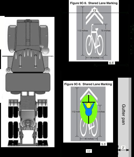Figure 9. Optimal SLM placement in lanes without on-street parking.