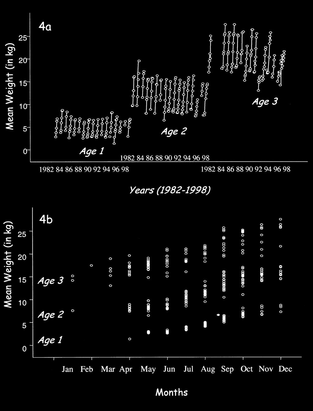 Variation in the historical trap catches (Fig.