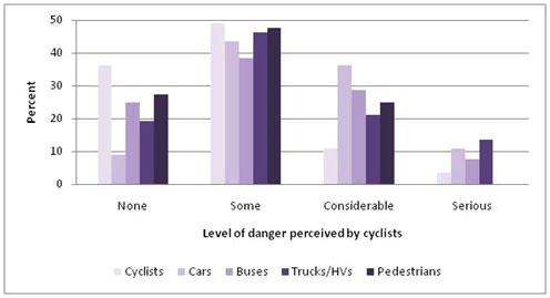 6 Pedestrian and Cyclist Safety in Westmount comparing the number of pedestrian and cyclist injuries, relative to the number of trips made.