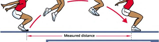 Following each jump, the judges place a finger level with the spot they consider to be the shortest mark. In the event of a difference of opinion, the shorter of the two distances is recorded.