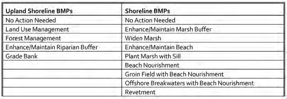 3 Shoreline Best Management Practices 3.