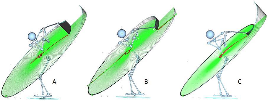 Figure 1. Properties (direction and slope) of a functional swing plane (FSP). The projected clubhead trajectory visualizes the on-plane and off-plane motion of the club. Figure 2.