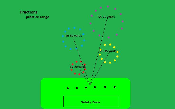 Activity 3: Over-Under Chipping Objectives of Game: To chip golf balls with specific trajectories either over or under a swim noodle Objectives of Golf Fundamental: To learn trajectory and how the