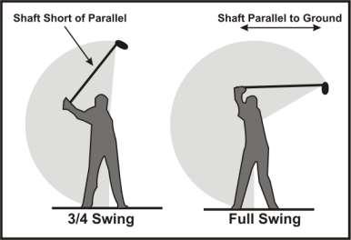 allow for the shaft to load and then return to a square position. Thus the stiffer shaft with the shorter swing will yield more accuracy.