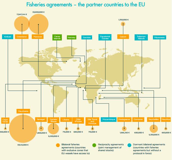 Policy Department B: Structural and Cohesion Policies Figure 1: The EU s external Fisheries agreements Source: DG MARE, European Commission http://ec.europa.