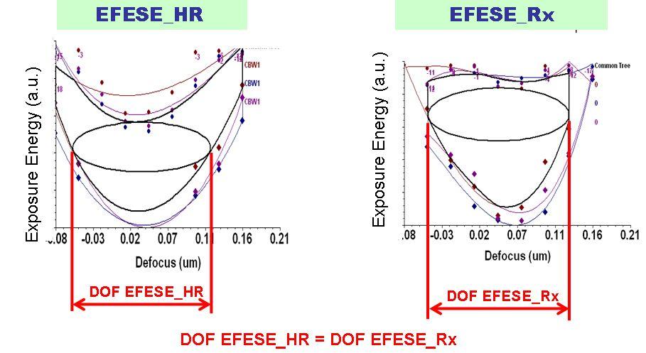 Fig.12: Correlation of DOF and CBW Reference: Alena Andryzhyieuskaya, et al., High-range laser bandwidth turning for focus drilling Proc. SPIE 8167, 81671X,(2011) 2.5.