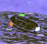 Examination Criteria: Navigation Equipment Navigation Lights Option 1. Vessel under oars may exhibit: Option 2.