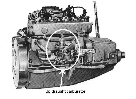Examination Criteria: Other Requirements Up Draught Carburetors & Ignition Protection.