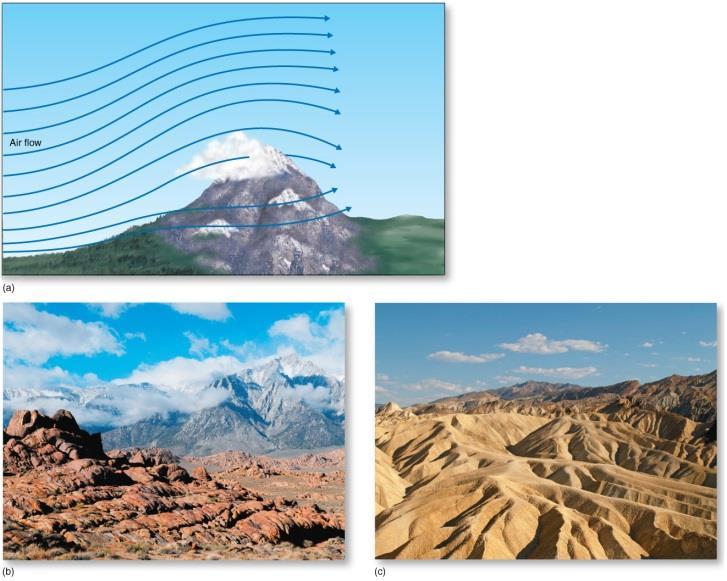 Mechanisms That Lift Air Orographic uplift: Occurs when a mass of air is deflected over or around a terrain, usually a hill or a mountain.