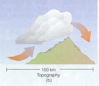 Orographic Uplift Vertical Motion via Orographic