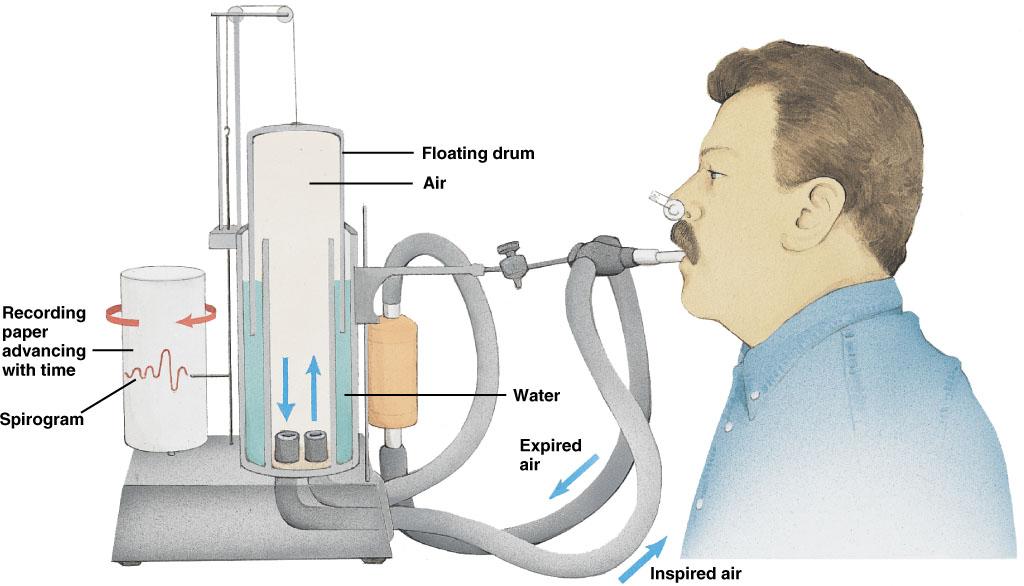 Spirometer and