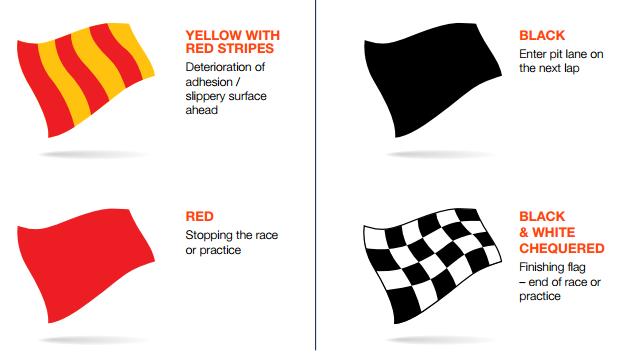 Flag Signals The illustrations below provide a quick colour reference to the flag signals