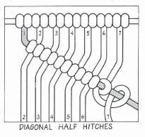 Diagonal When the instructions call for a diagonal double half-hitch, hold the knot-bearing cord tightly at a downward slant, then tie the knotting cord around it in