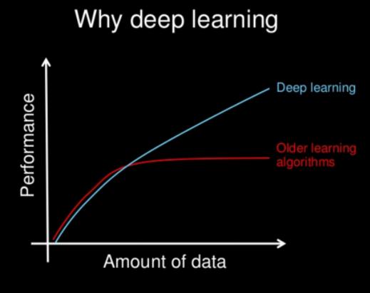 Deep Learning Strong Learning Ability Learning from Experiences Exploiting Understanding on New and Unlabeled Examples Versatility A Deep